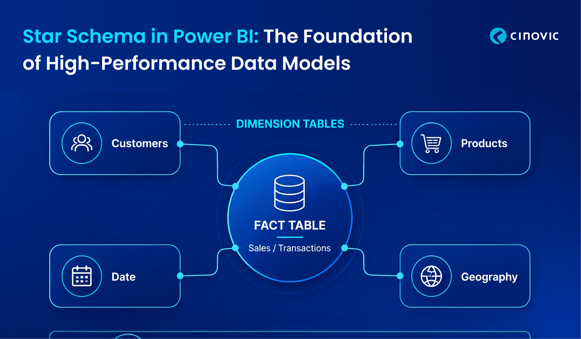 Foundation Of High-Performance data mode